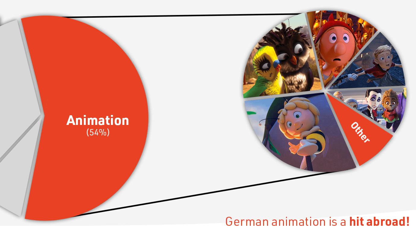 graphic courtesy of Animation Germany